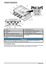 Preview for 35 page of Hach FL1500 Basic User Manual