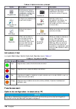 Preview for 108 page of Hach FL1500 Basic User Manual