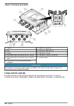 Preview for 122 page of Hach FL1500 Basic User Manual