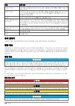 Preview for 176 page of Hach FL1500 Basic User Manual