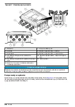 Preview for 206 page of Hach FL1500 Basic User Manual