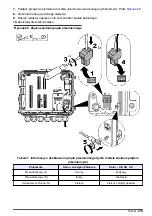 Preview for 213 page of Hach FL1500 Basic User Manual