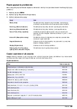 Preview for 229 page of Hach FL1500 Basic User Manual