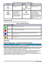 Preview for 279 page of Hach FL1500 Basic User Manual