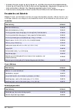 Preview for 52 page of Hach FL900 Series Basic User Manual