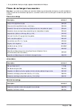 Preview for 103 page of Hach FL900 Series Basic User Manual