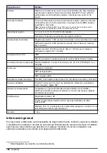 Preview for 106 page of Hach FL900 Series Basic User Manual