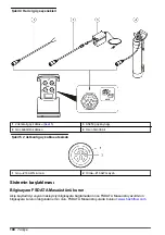 Preview for 190 page of Hach FL900 Series Basic User Manual