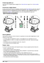 Preview for 202 page of Hach FL900 Series Basic User Manual