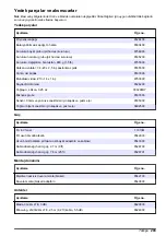 Preview for 203 page of Hach FL900 Series Basic User Manual