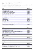 Preview for 228 page of Hach FL900 Series Basic User Manual