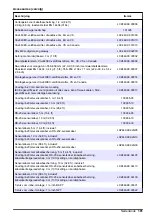 Preview for 181 page of Hach GS1440 User Manual