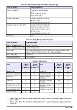 Preview for 205 page of Hach GS1440 User Manual