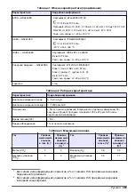 Preview for 363 page of Hach GS1440 User Manual