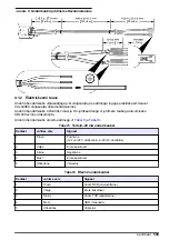 Preview for 509 page of Hach GS1440 User Manual