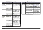 Preview for 20 page of Hach HIAC PODS Basic User Manual