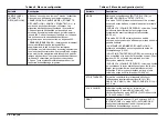 Preview for 30 page of Hach HIAC PODS Basic User Manual