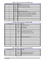 Preview for 36 page of Hach HIAC ROC User Manual