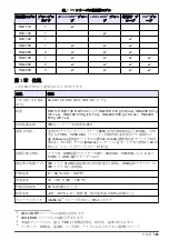 Preview for 101 page of Hach HQ1110 Basic User Manual