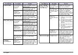 Preview for 16 page of Hach HQ11d Basic User Manual