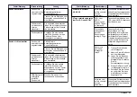 Preview for 31 page of Hach HQ11d Basic User Manual