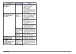 Preview for 32 page of Hach HQ11d Basic User Manual