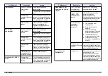 Preview for 118 page of Hach HQ11d Basic User Manual