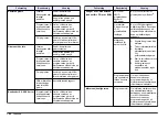 Preview for 162 page of Hach HQ11d Basic User Manual