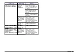 Preview for 163 page of Hach HQ11d Basic User Manual