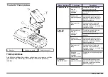 Preview for 235 page of Hach HQ11d Basic User Manual