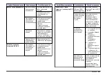 Preview for 251 page of Hach HQ11d Basic User Manual