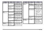 Preview for 265 page of Hach HQ11d Basic User Manual