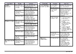 Preview for 337 page of Hach HQ11d Basic User Manual