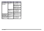 Preview for 338 page of Hach HQ11d Basic User Manual