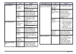 Preview for 351 page of Hach HQ11d Basic User Manual