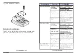 Предварительный просмотр 43 страницы Hach HQ411d Basic User Manual