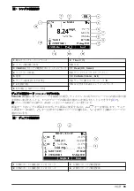 Preview for 93 page of Hach HQ430d Basic User Manual