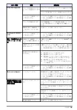 Preview for 101 page of Hach HQ430d Basic User Manual