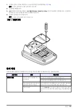 Preview for 117 page of Hach HQ430d Basic User Manual