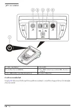 Preview for 122 page of Hach HQ430d Basic User Manual