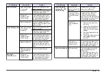 Preview for 15 page of Hach HQd Basic User Manual