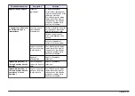 Preview for 31 page of Hach HQd Basic User Manual