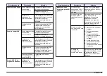 Preview for 45 page of Hach HQd Basic User Manual