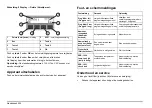 Preview for 288 page of Hach HT 200 S Basic User Manual