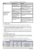 Preview for 15 page of Hach IntelliCAL ISENH3181 Series User Manual