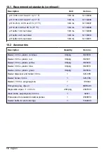 Preview for 18 page of Hach Intellical PHC805 User Manual