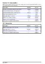 Preview for 14 page of Hach ISECL181 User Manual