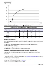 Preview for 31 page of Hach Lachat BD40HT User Manual