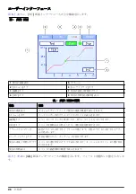 Preview for 96 page of Hach Lachat BD40HT User Manual