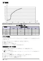 Preview for 100 page of Hach Lachat BD40HT User Manual